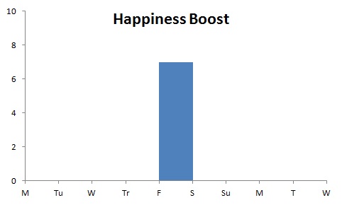 стимулирование счастья