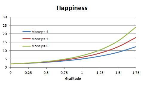 График счастья