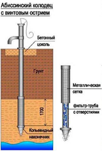 Абиссинская скважина: особенности и преимущества