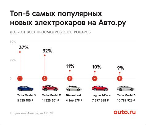 Автомобили с электрическими двигателями: нужен ли прогрев?