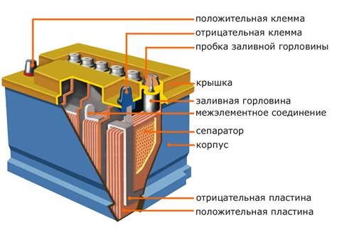 Автомобиль и аккумулятор: безотказное взаимодействие