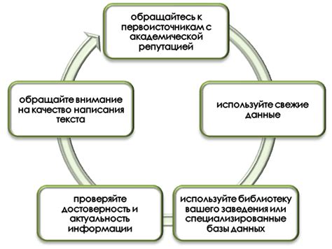 Авторитетные источники мнений