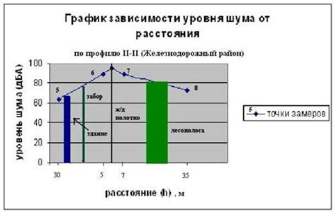 Активное снижение шума от магистралей