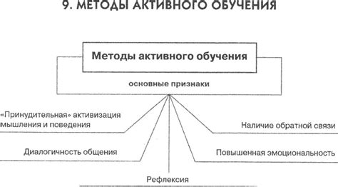 Активные признаки