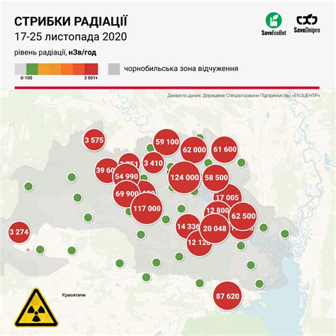 Актуальность вопроса радиации в Чернобыле