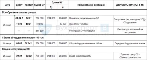 Актуальность учета новых факторов