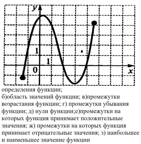 Алгоритмы для определения принадлежности графику функции