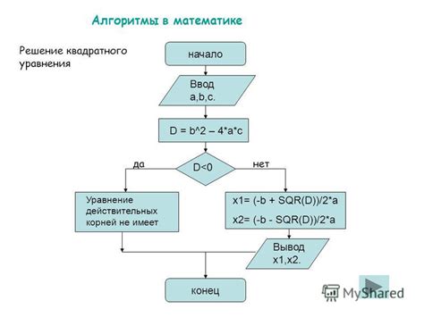 Алгоритмы и правила