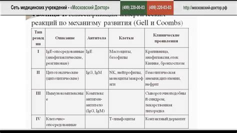 Аллергические реакции на компоненты освежителей