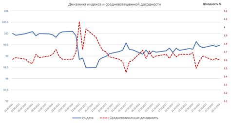 Альтернативные варианты вложения средств: вклады или акции в юанях?