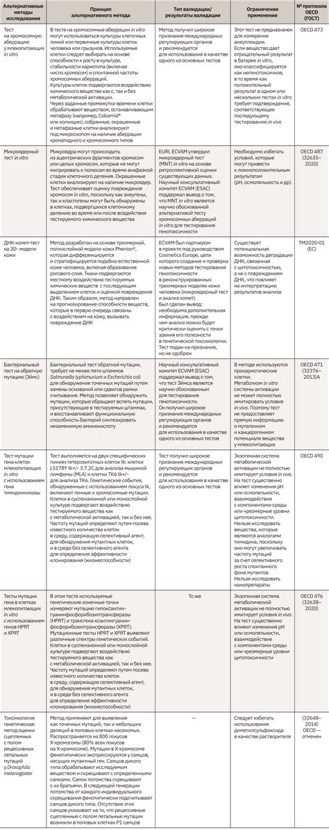 Альтернативные методы заклеивания ран