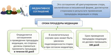 Альтернативные пути разрешения споров с МТС без суда