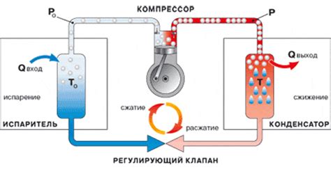 Альтернативные решения для замены газа фреон в холодильниках