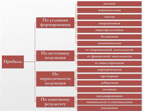 Альтернативные способы использования прибыли