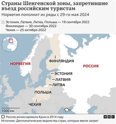 Альтернативные сценарии сотрудничества России и Шенгенской зоны