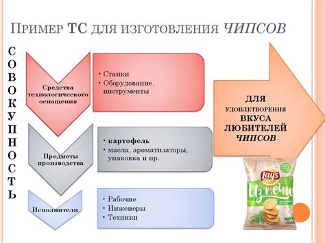 Альтернативы: варианты для удовлетворения гастрономических потребностей во время гв