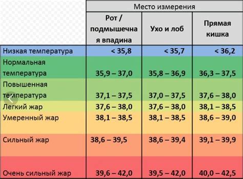 Альтернативы малине при повышенной температуре