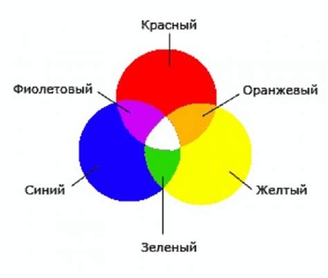 Альтернативы смешиванию