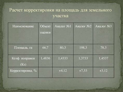 Анализ возрастающего спроса на земельные участки