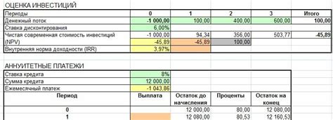 Анализ изменений в размере денежного содержания судей в отставке за последний год