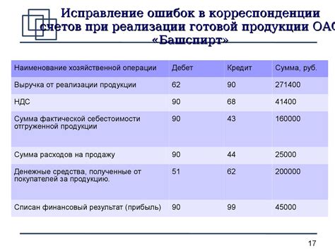 Анализ и повышение результатов: эффективное изучение и применение сновидений для создания качественного контента на платформе Ютуб