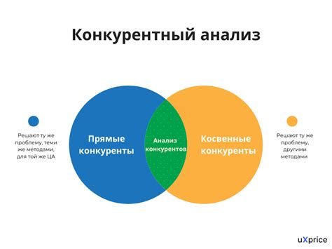 Анализ конкурентов Сбербанка и Газпрома