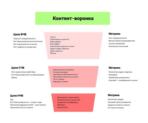 Анализ контента и символики