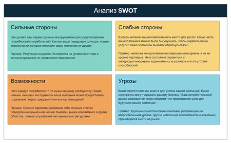 Анализ определения вырины