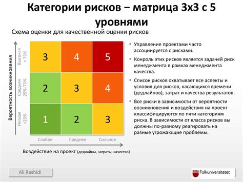 Анализ правовых рисков при продаже долга