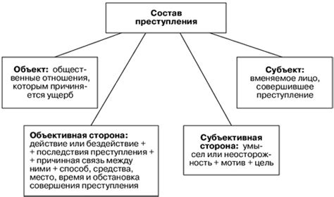 Анализ преступления и его детали