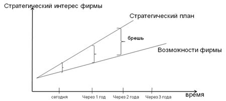 Анализ причин разрыва и реальная возможность изменений