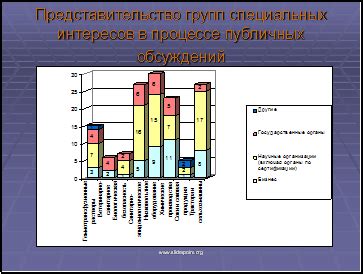 Анализ публичных обсуждений данной темы в интернете