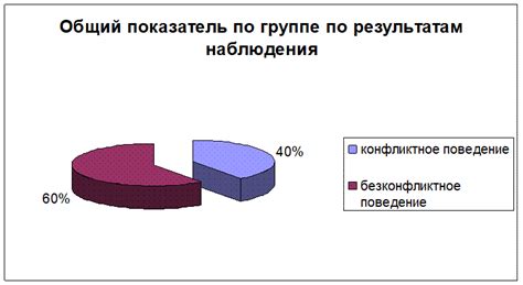 Анализ результатов эмпирического исследования