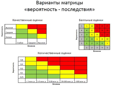 Анализ рисков: