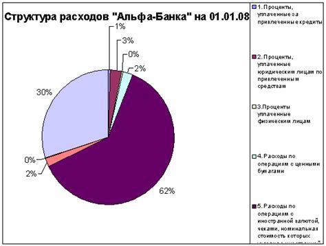 Анализ рыночной деятельности Сбербанка