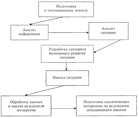 Анализ ситуации