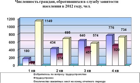 Анализ ситуации на рынке труда для лиц с условной судимостью