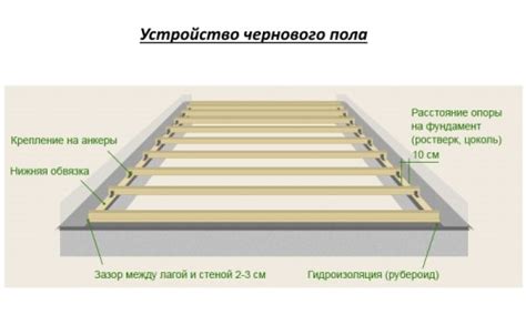 Анализ сна о грунте на перекрытии дома: подходы мастеров толкования