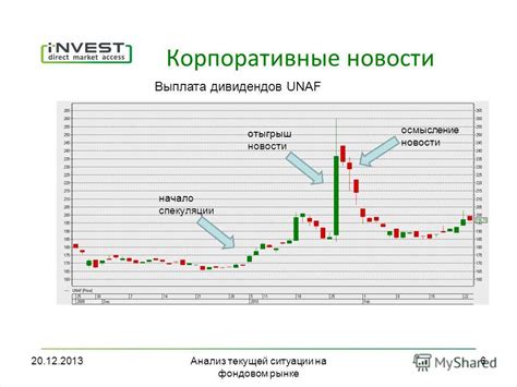 Анализ текущей ситуации на нефтяном рынке