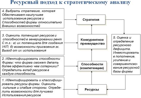 Анализ фактов о ресурсной ограниченности