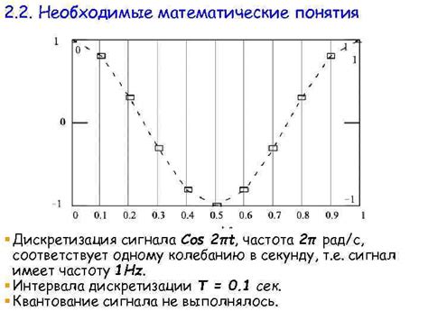 Анализ формы сигнала с помощью понятия cos