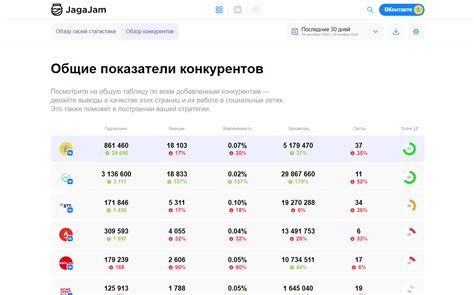 Анализ форумов и сообществ пользователей