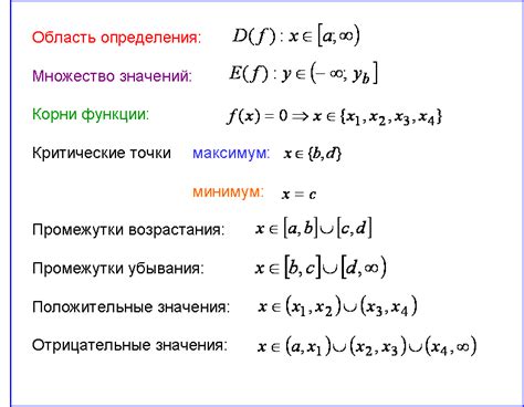 Анализ функции