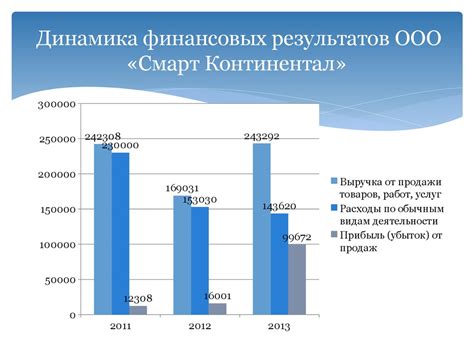 Анализ функционала