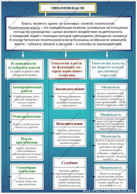 Аналитические исследования и их роль в раскрытии ресурсов власти