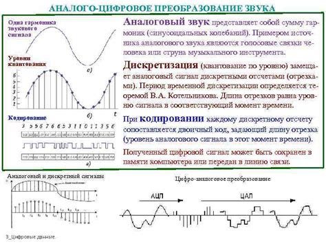 Аналоговые сигналы: особенности и применение