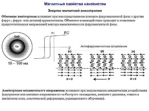 Анизотропия в монокристаллическом состоянии