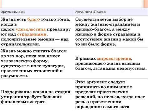 Аргументы за и против правильности утверждения