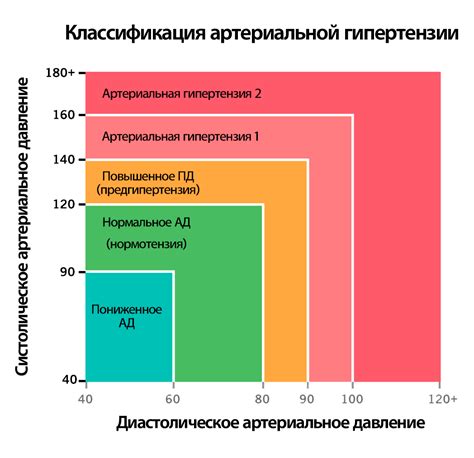 Артериальное давление и его связь с глистами