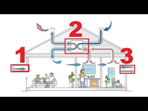 Аспекты выбора варианта вентиляции